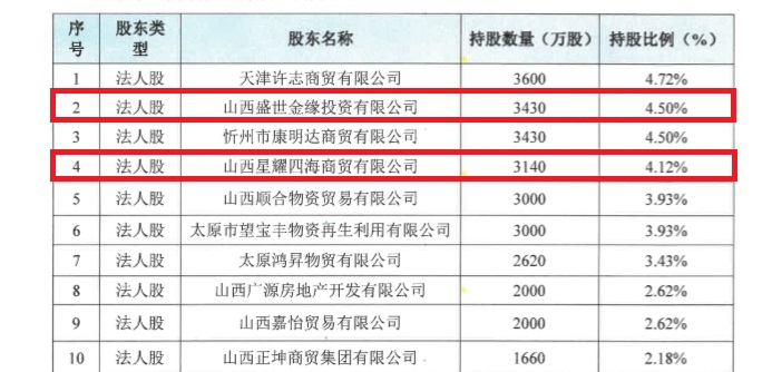 5.26-山西五台农商银行