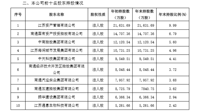 5.29-南通农商银行
