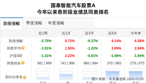 儒竞科技连跌8天，国泰基金旗下1只基金位列前十大股东