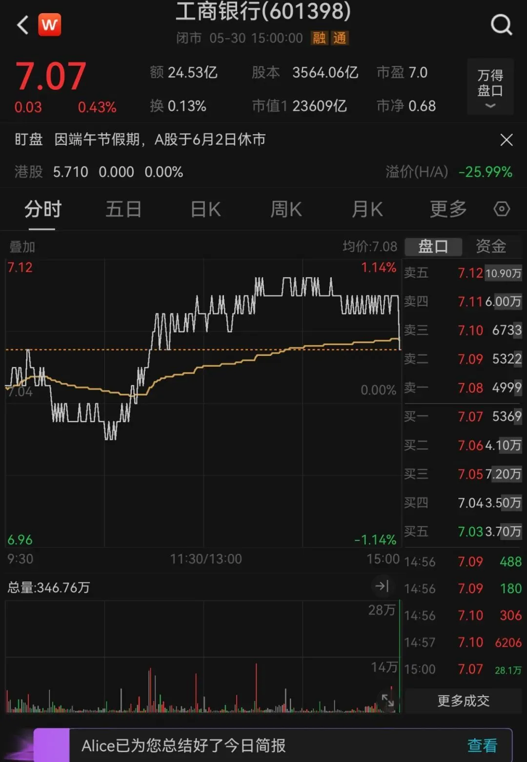 多只银行股尾盘突然跳水，社保持仓医药股曝光（附股）