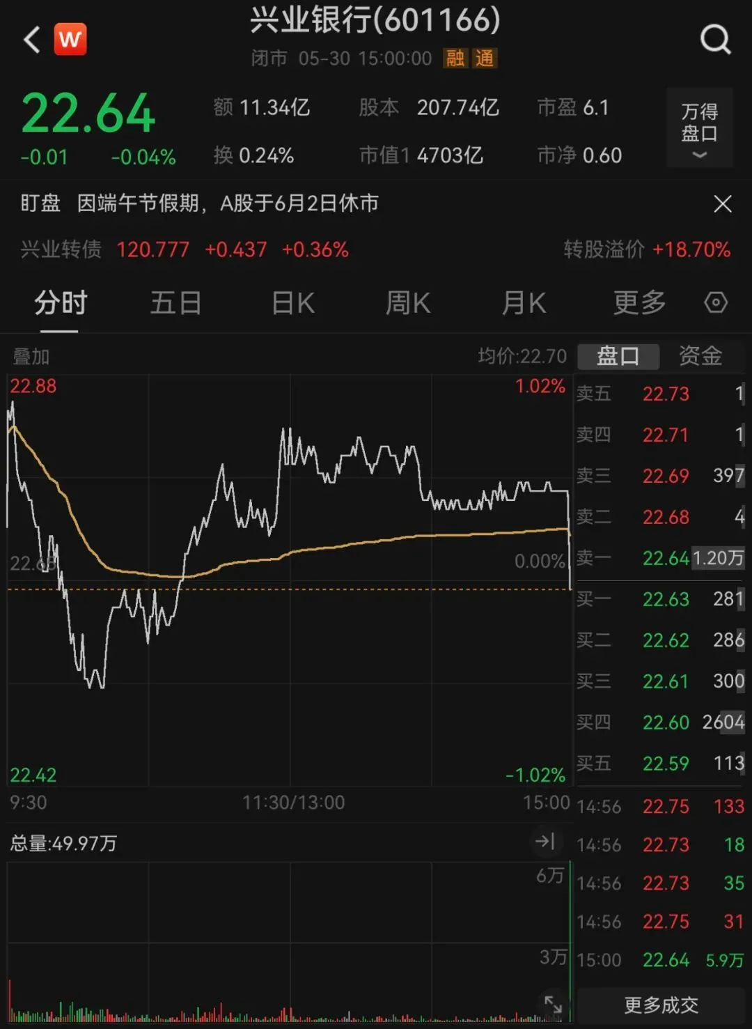 多只银行股尾盘突然跳水，社保持仓医药股曝光（附股）