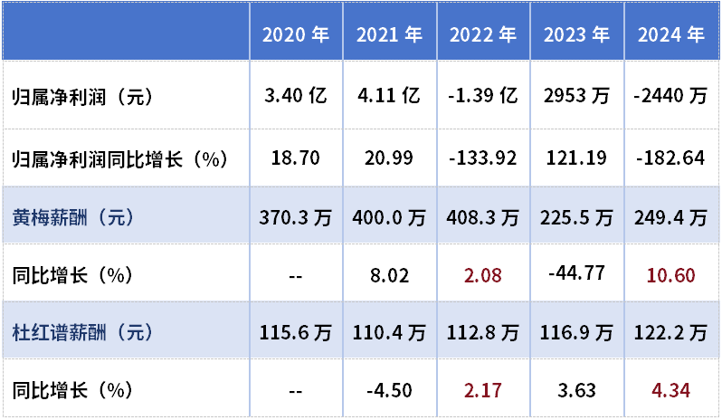 丽人丽妆稿件