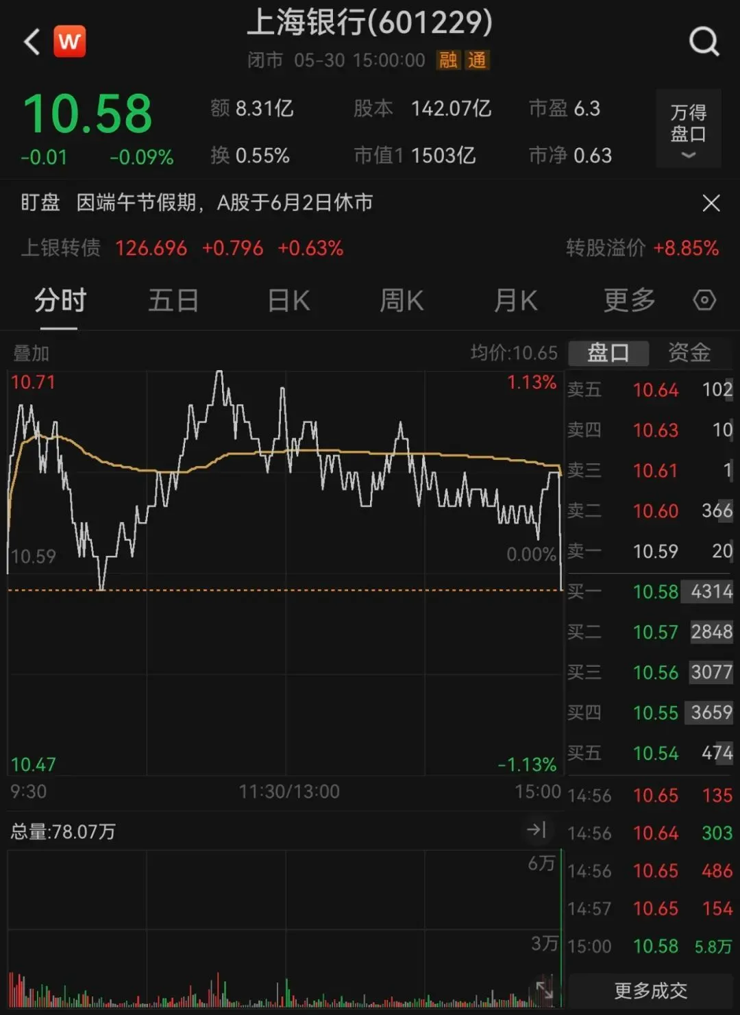 多只银行股尾盘突然跳水，社保持仓医药股曝光（附股）