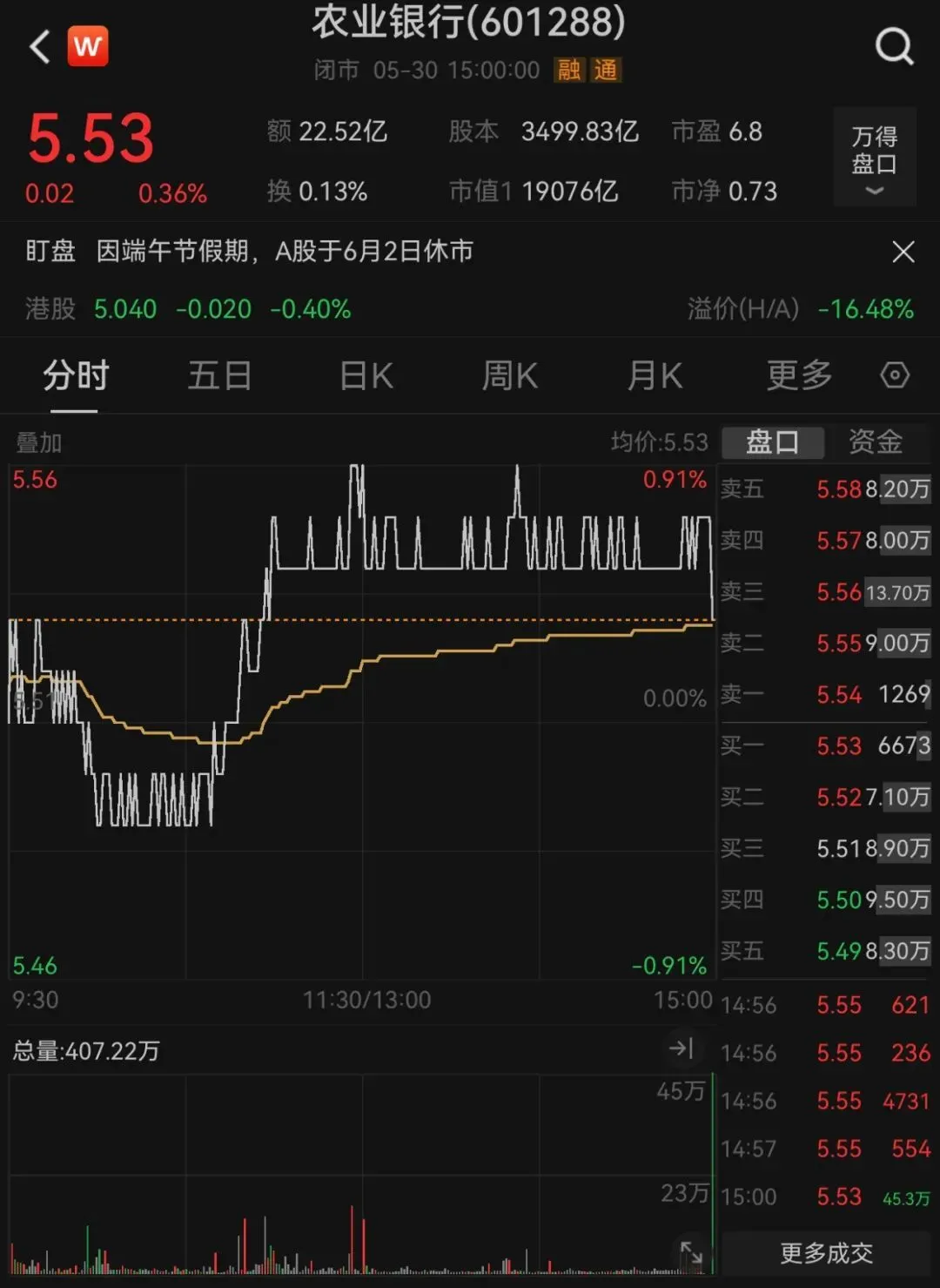 多只银行股尾盘突然跳水，社保持仓医药股曝光（附股）