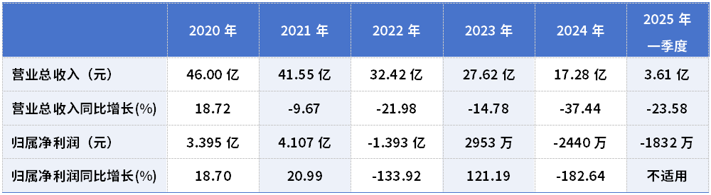 丽人丽妆稿件
