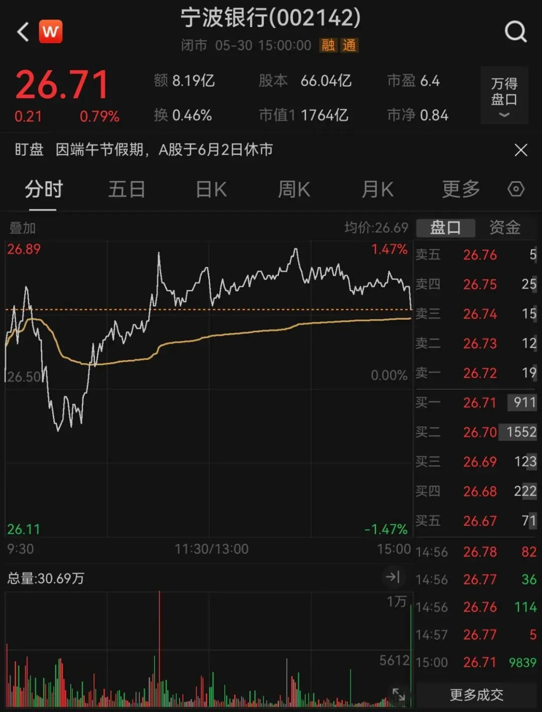多只银行股尾盘突然跳水，社保持仓医药股曝光（附股）