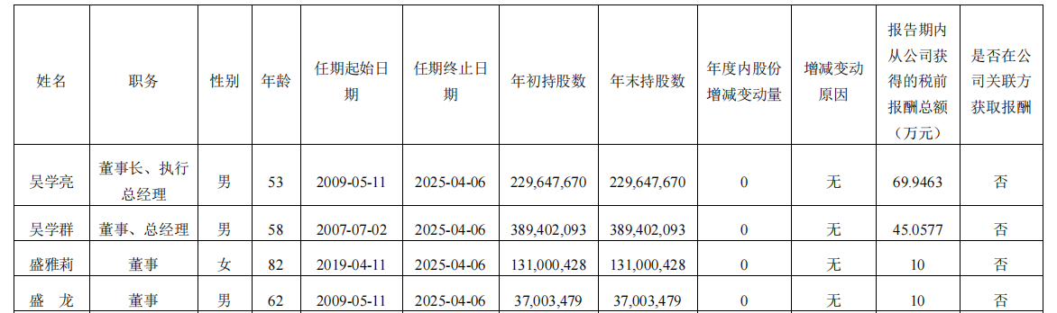 桃李面包稿件
